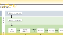 フローチャート テンプレボール