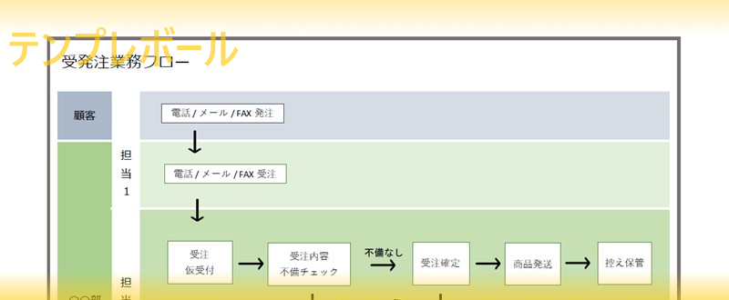 無料でダウンロード エクセル ワード Pdf の受発注業務フローチャートのテンプレートの書き方の見本に 登録不要 シンプル テンプレボール