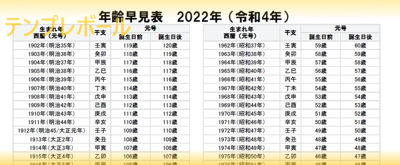 令和4年版・2022年用の年齢早見表！干支も確認出来て見やすいので年齢計算が簡単